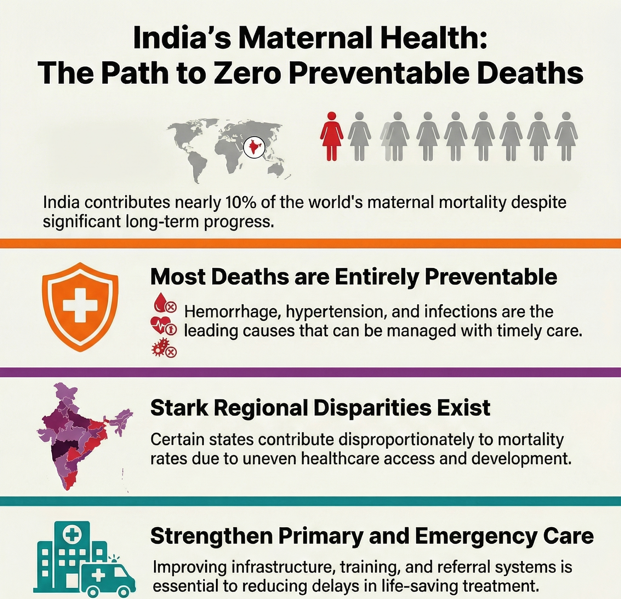 India accounts for 1 in 10 global maternal deaths: Lancet report